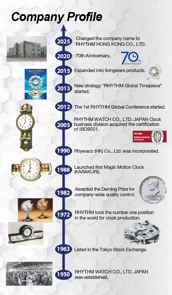 Histroy timeline 2026 copy